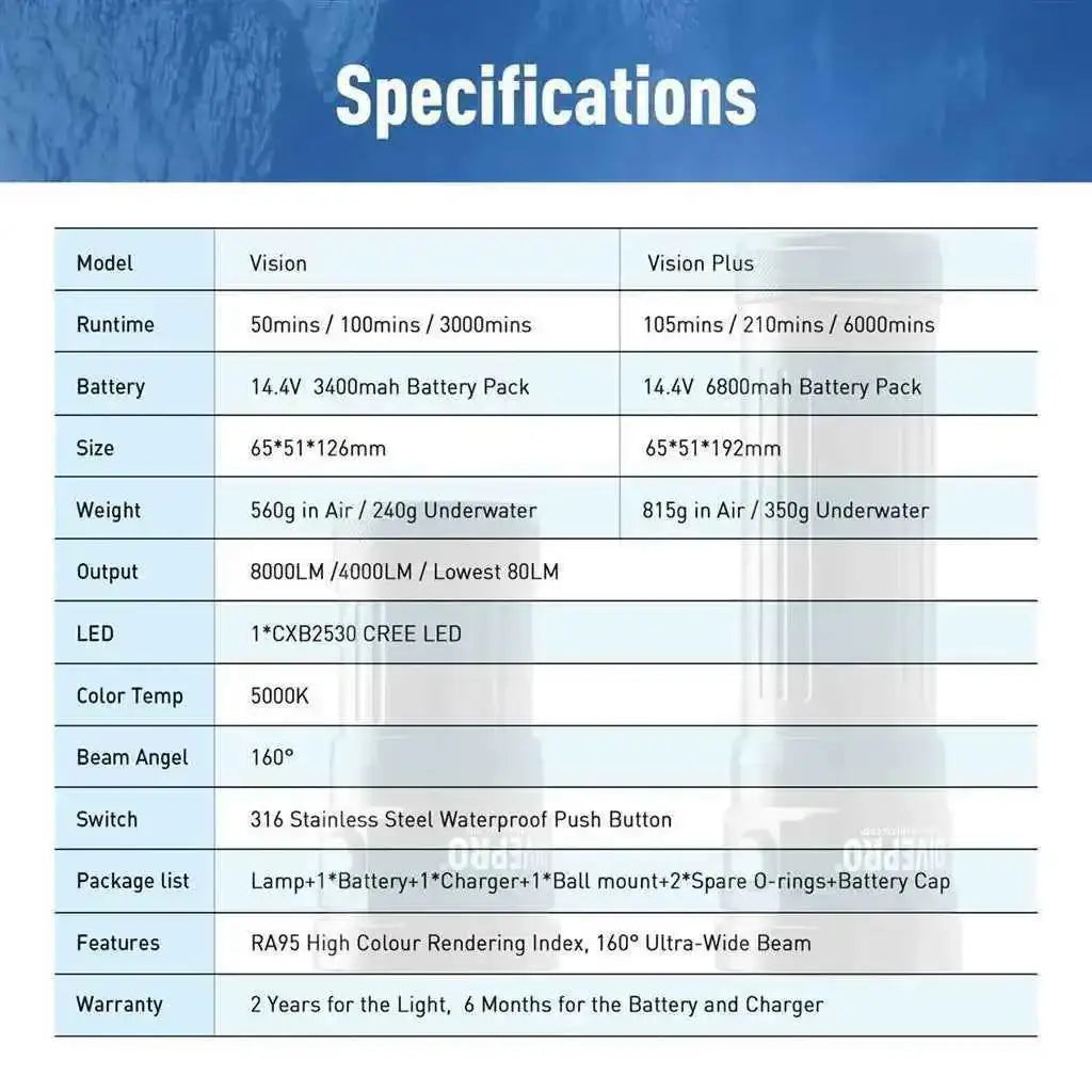 Videoleuchte DIVEPRO Vision