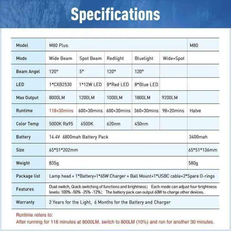 Videoleuchte DIVEPRO M80