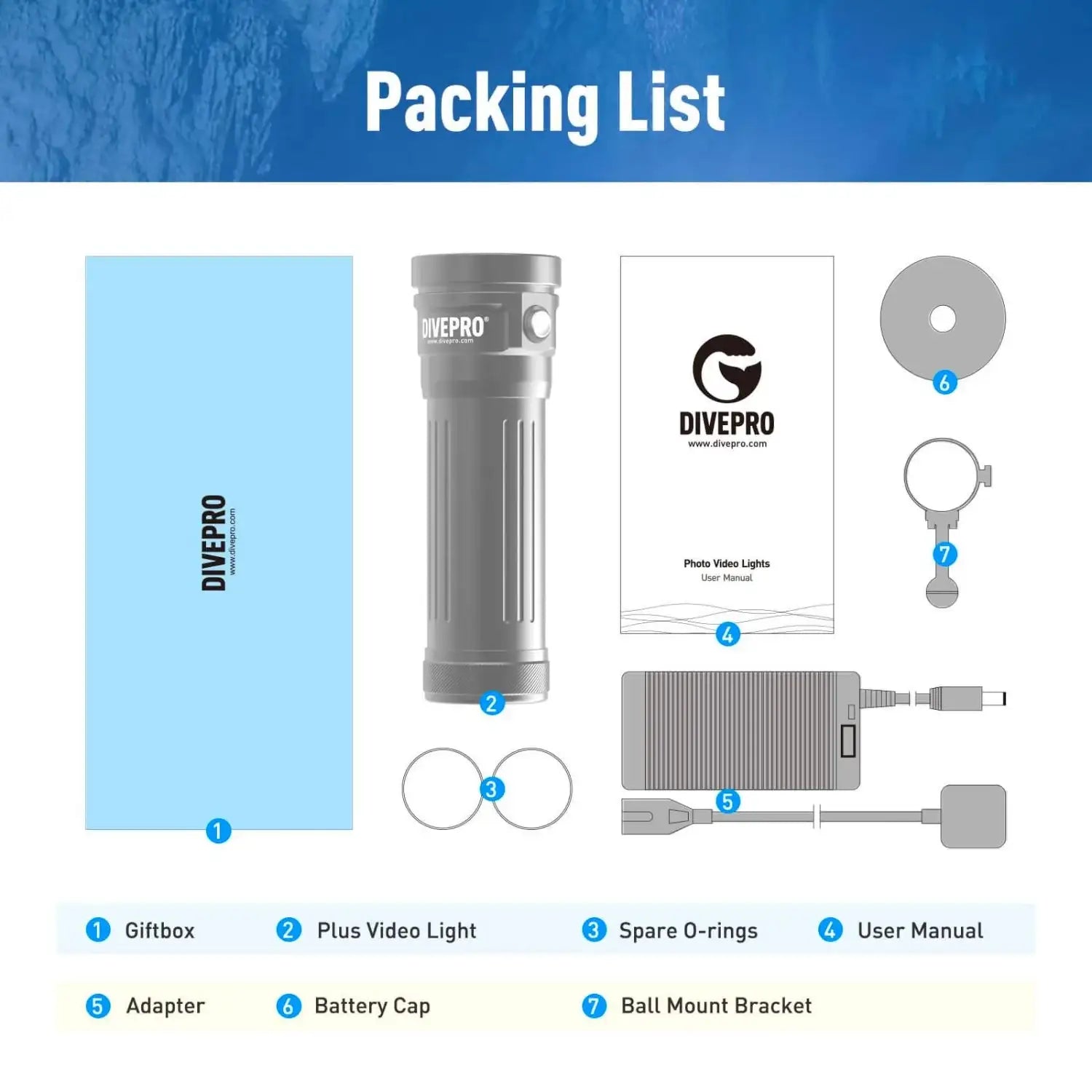 Lieferumfang einer Divepro Videolampe für Taucher mit Lampe, O-Ringen, Adapter, Halterung und Bedienungsanleitung.