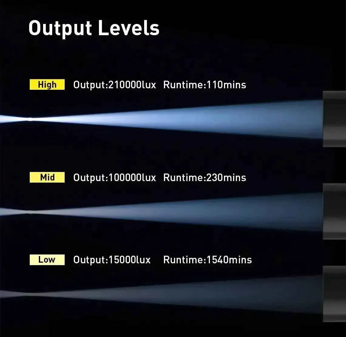 DIVEPRO Snoot Light MP30
