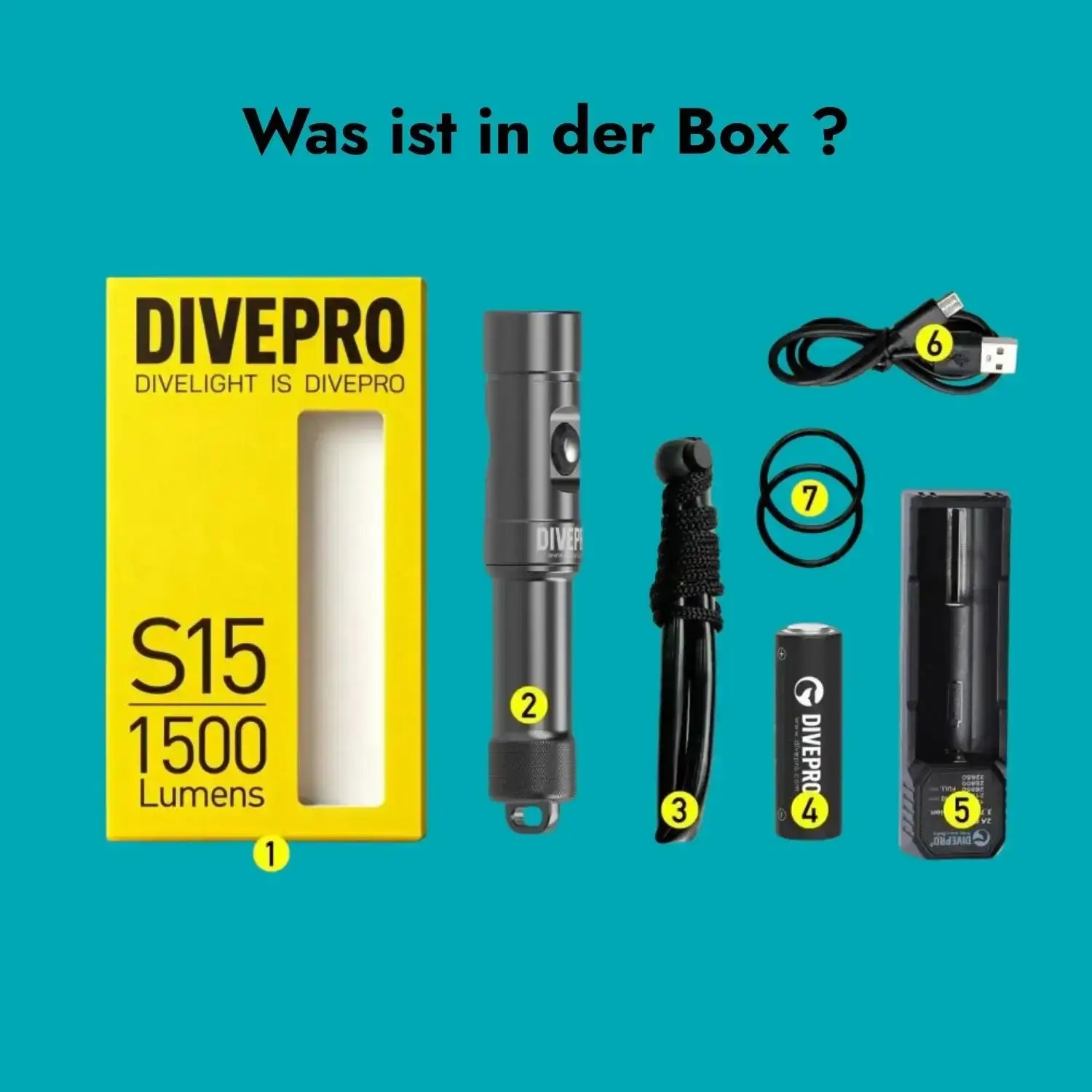 Das Bild zeigt den Lieferumfang der S15