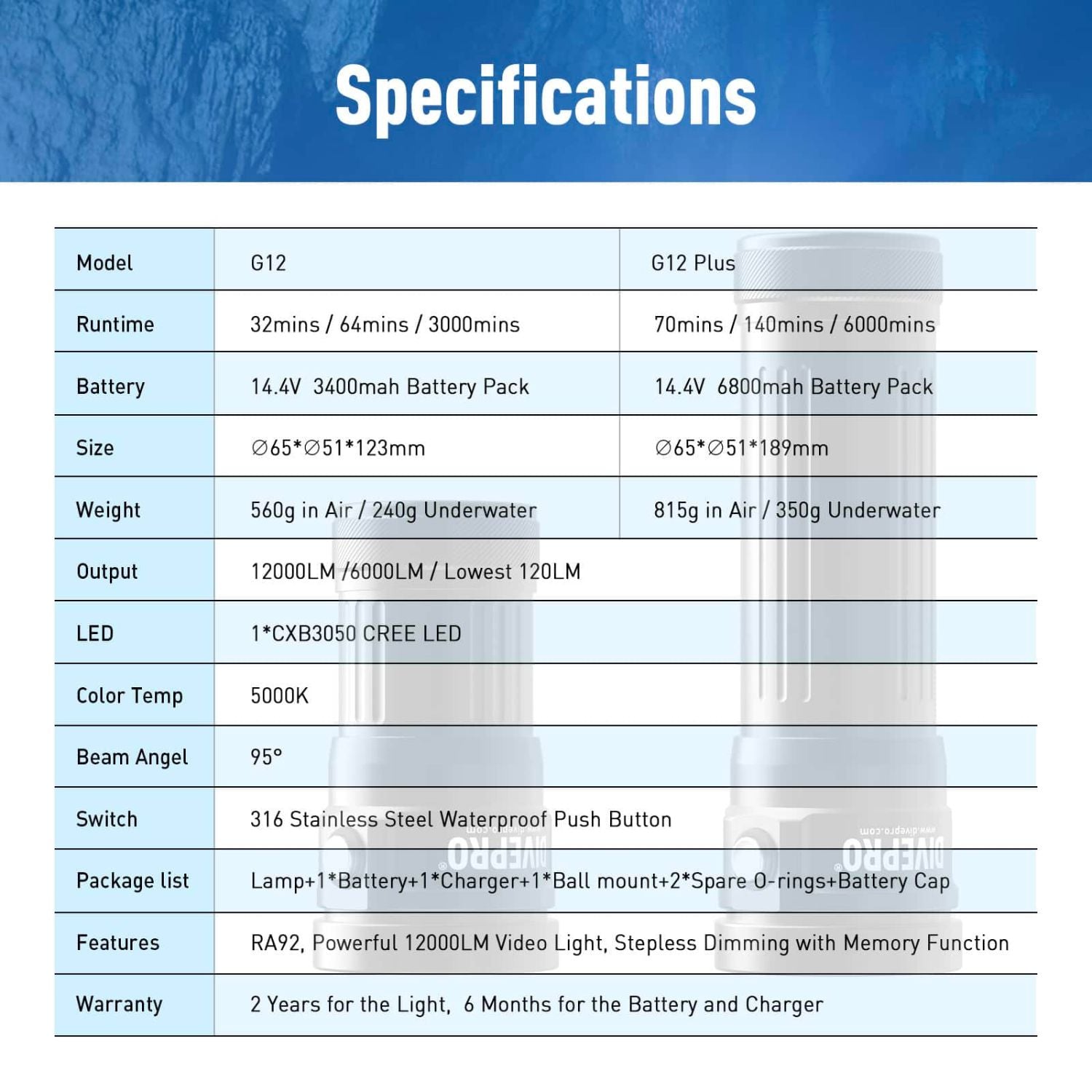 Divepro Videoleuchte G12 Plus